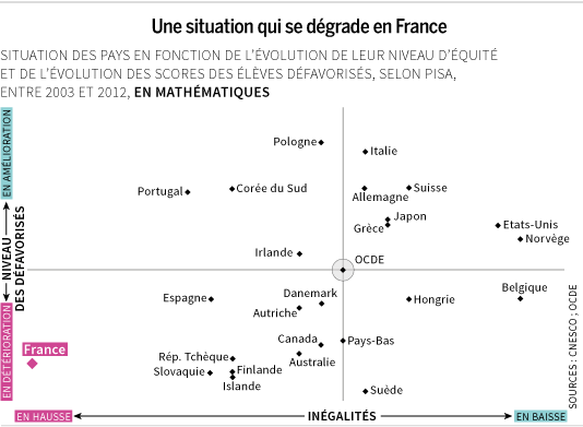 5004076_6_8855_une-situation-qui-se-degrade-en-france_0fa8c116abe6f8bf088dbfc250b323c3-le-monde