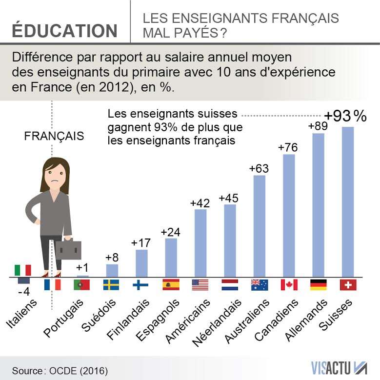 prof-un-metier-qui-ne-fait-plus-rever