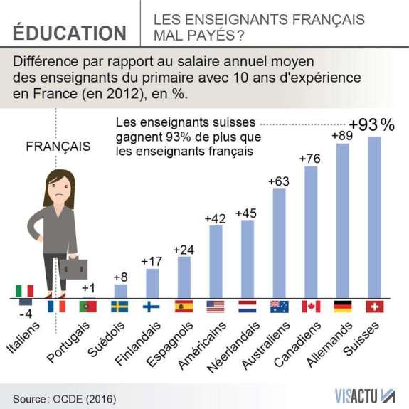 prof-un-metier-qui-ne-fait-plus-rever